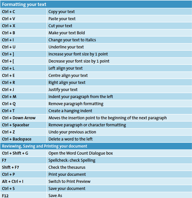 Windows 7 keyboard shortcuts