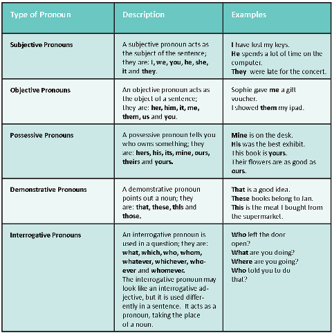 Apa reference list essay